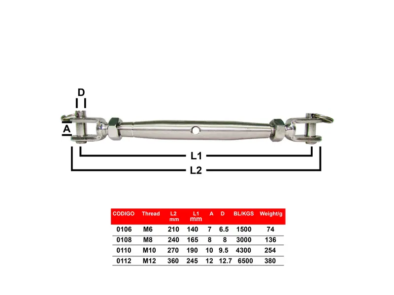 Panama East Jaw-to-Jaw Turnbuckle with Closed Body